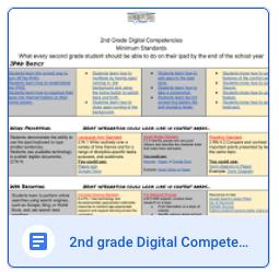 Second Grade Digital Competencies